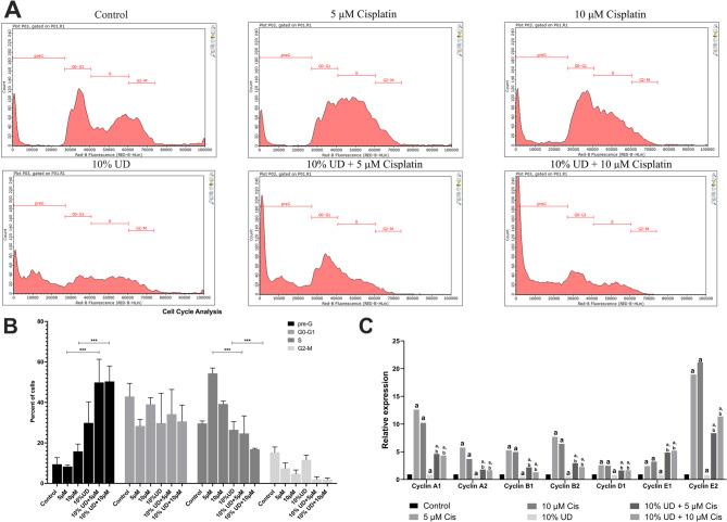 https://cdn.ncbi.nlm.nih.gov/pmc/blobs/a68c/12351894/e39956ab6602/12906_2025_5053_Fig2_HTML.jpg