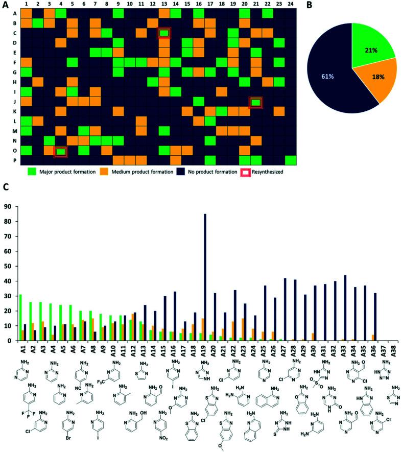 https://cdn.ncbi.nlm.nih.gov/pmc/blobs/a691/8152715/8d3af6dbf2c6/d1md00087j-f3.jpg