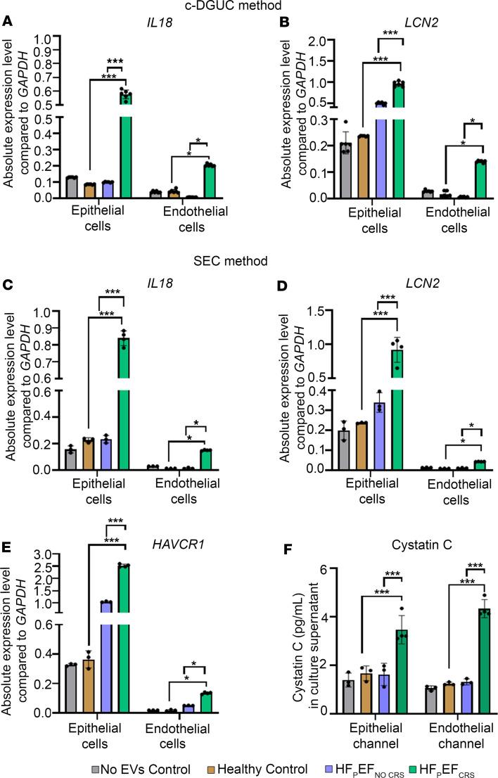 https://cdn.ncbi.nlm.nih.gov/pmc/blobs/a692/10721327/4672783cdfe2/jciinsight-8-165172-g259.jpg