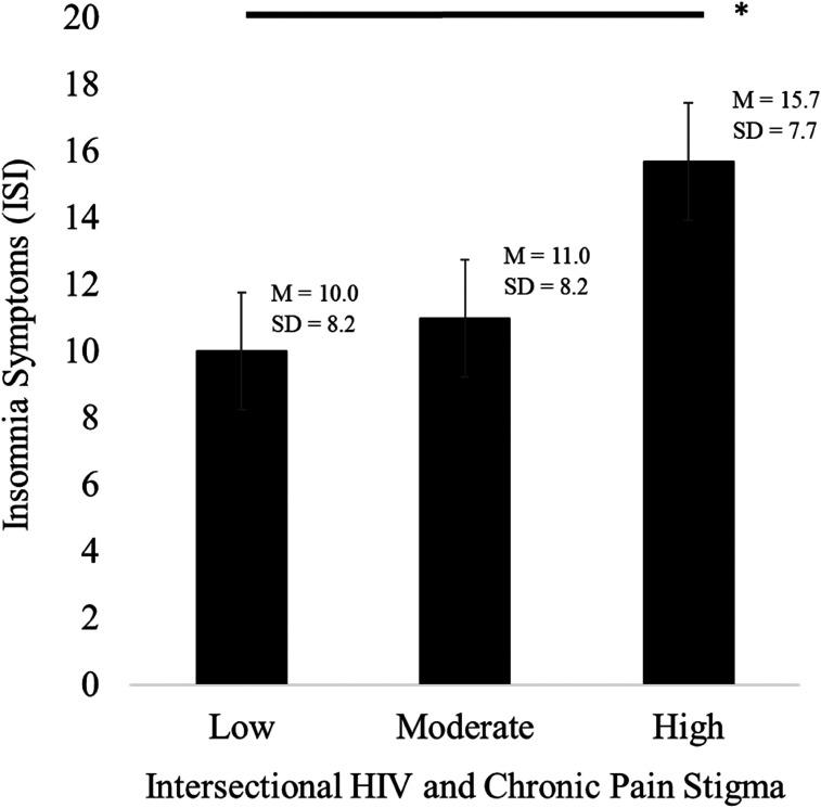 https://cdn.ncbi.nlm.nih.gov/pmc/blobs/a693/8883374/1f722949aa03/10.1177_23259582221077941-fig2.jpg