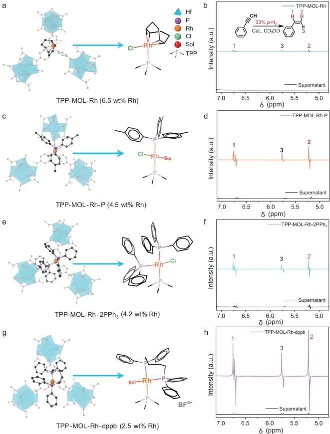 https://cdn.ncbi.nlm.nih.gov/pmc/blobs/a695/11702662/5d86ce786be5/nwae406fig3.jpg