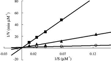 https://cdn.ncbi.nlm.nih.gov/pmc/blobs/a697/7164032/ec26825f744b/FEB2-574-116-g003.jpg