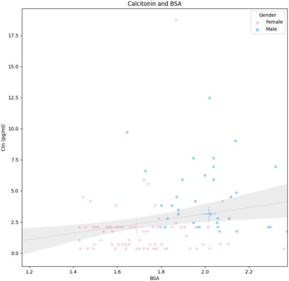 https://cdn.ncbi.nlm.nih.gov/pmc/blobs/a698/10859508/34cd6d0830b0/fonc-14-1278816-g002.jpg