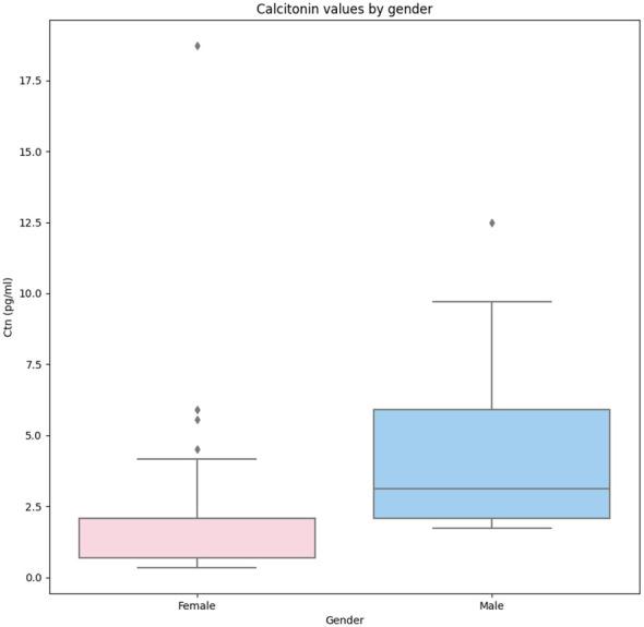 https://cdn.ncbi.nlm.nih.gov/pmc/blobs/a698/10859508/77a9e20d9361/fonc-14-1278816-g001.jpg