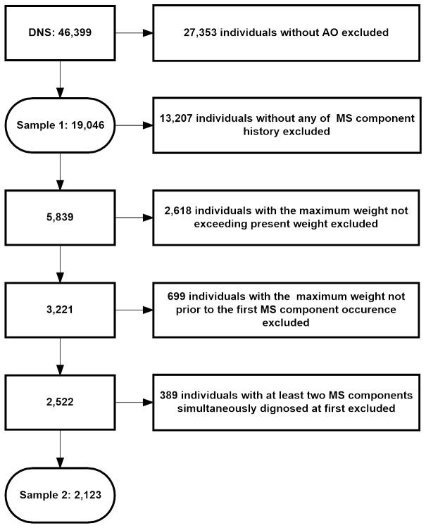 https://cdn.ncbi.nlm.nih.gov/pmc/blobs/a699/3806787/ffcf87177f71/pone.0078270.g001.jpg