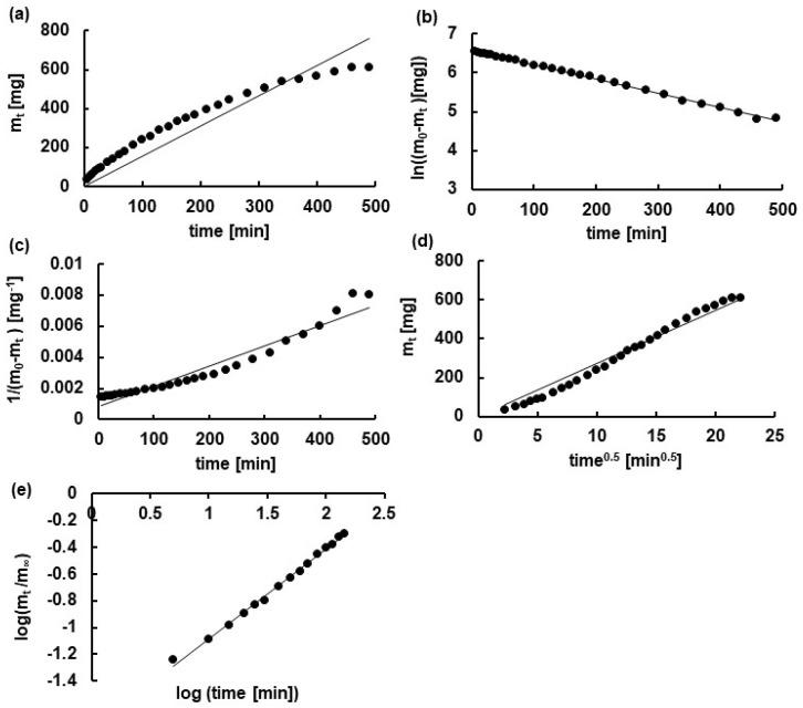 https://cdn.ncbi.nlm.nih.gov/pmc/blobs/a69b/11124777/d2e02a400be2/polymers-16-01353-g005.jpg