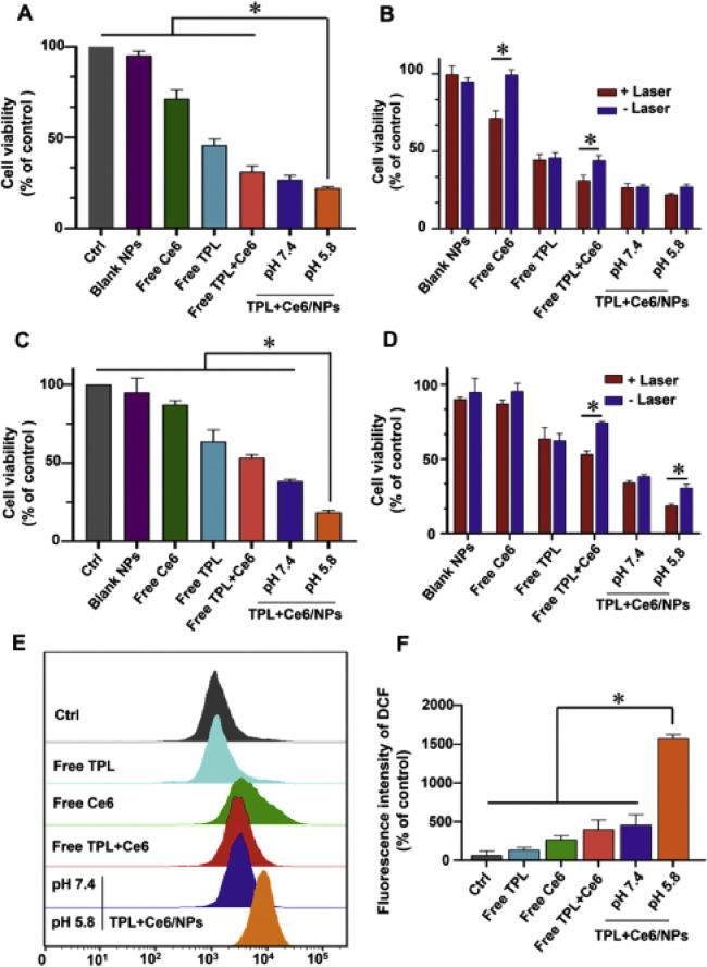 https://cdn.ncbi.nlm.nih.gov/pmc/blobs/a69b/9091603/5f883b7b739a/gr3.jpg