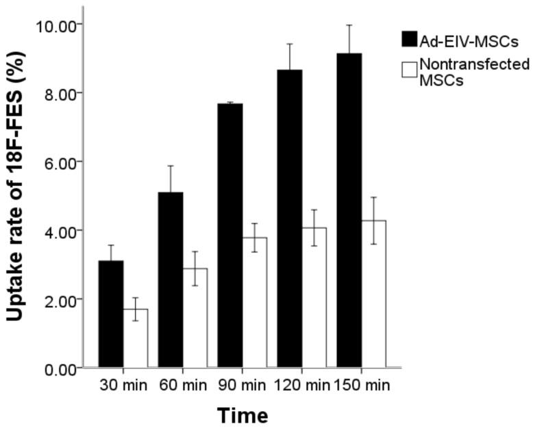 https://cdn.ncbi.nlm.nih.gov/pmc/blobs/a69e/3625158/aee27a360c6b/pone.0061911.g004.jpg