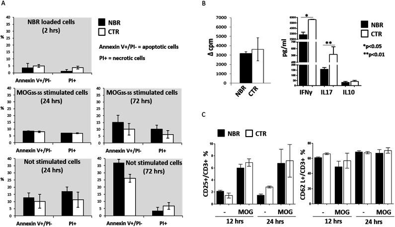 https://cdn.ncbi.nlm.nih.gov/pmc/blobs/a69e/9076978/79462b4ccbc3/c7ra11290d-f3.jpg