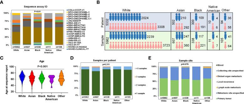 https://cdn.ncbi.nlm.nih.gov/pmc/blobs/a69f/9557241/d7f5b6071e8a/fonc-12-946625-g002.jpg
