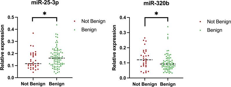 https://cdn.ncbi.nlm.nih.gov/pmc/blobs/a6a2/10233999/6cc67387fae1/12974_2023_2816_Fig1_HTML.jpg