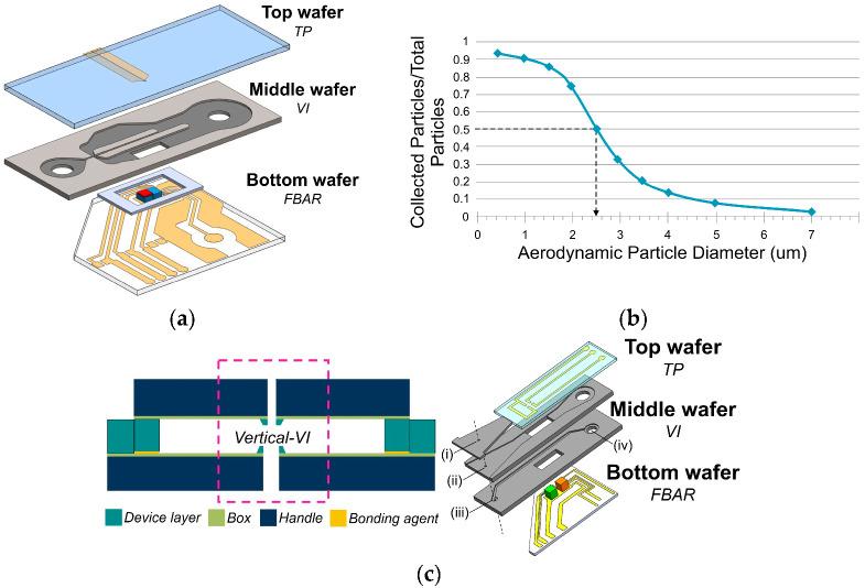 https://cdn.ncbi.nlm.nih.gov/pmc/blobs/a6a3/9024784/4a192a9ff011/biosensors-12-00191-g004.jpg