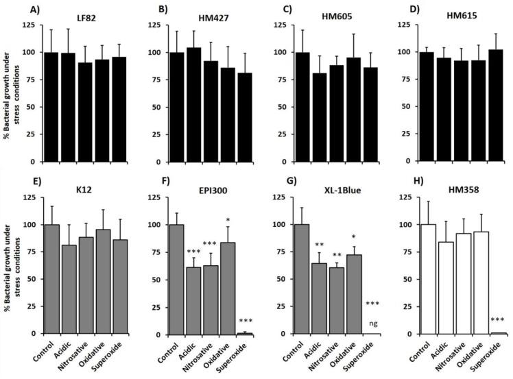 https://cdn.ncbi.nlm.nih.gov/pmc/blobs/a6a4/6630736/d5e6d3b7ee3b/pathogens-08-00074-g002.jpg