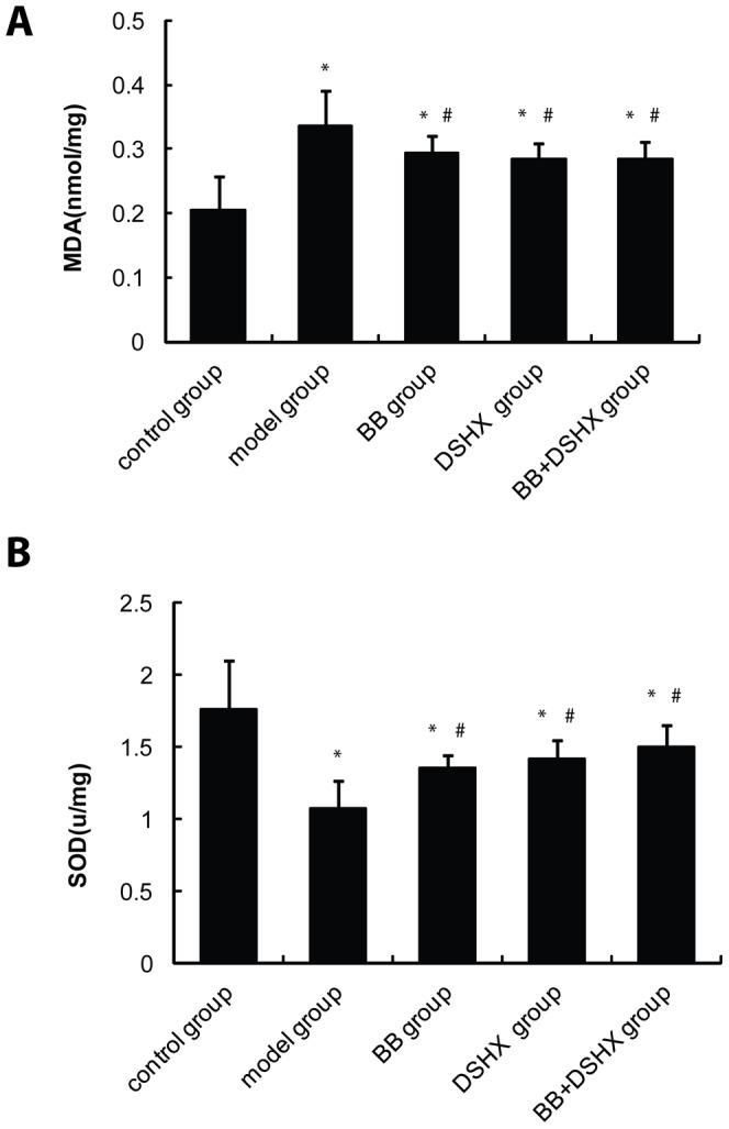https://cdn.ncbi.nlm.nih.gov/pmc/blobs/a6a5/3595269/112e9427df4c/pone.0058659.g004.jpg