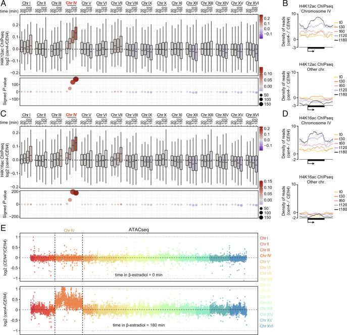 https://cdn.ncbi.nlm.nih.gov/pmc/blobs/a6a5/9942888/d93251baa6f9/pnas.2210593120fig02.jpg