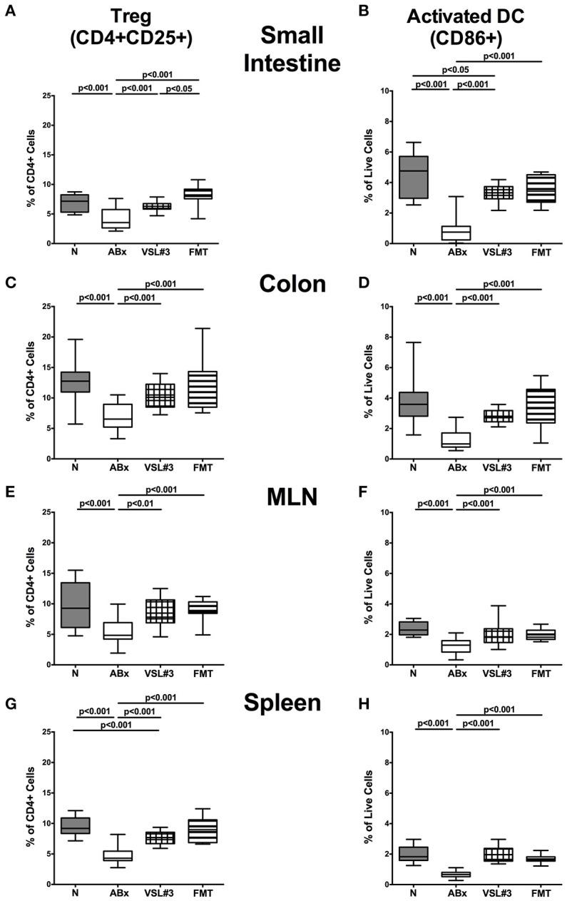 https://cdn.ncbi.nlm.nih.gov/pmc/blobs/a6ae/5418240/26e14553d009/fcimb-07-00167-g0007.jpg