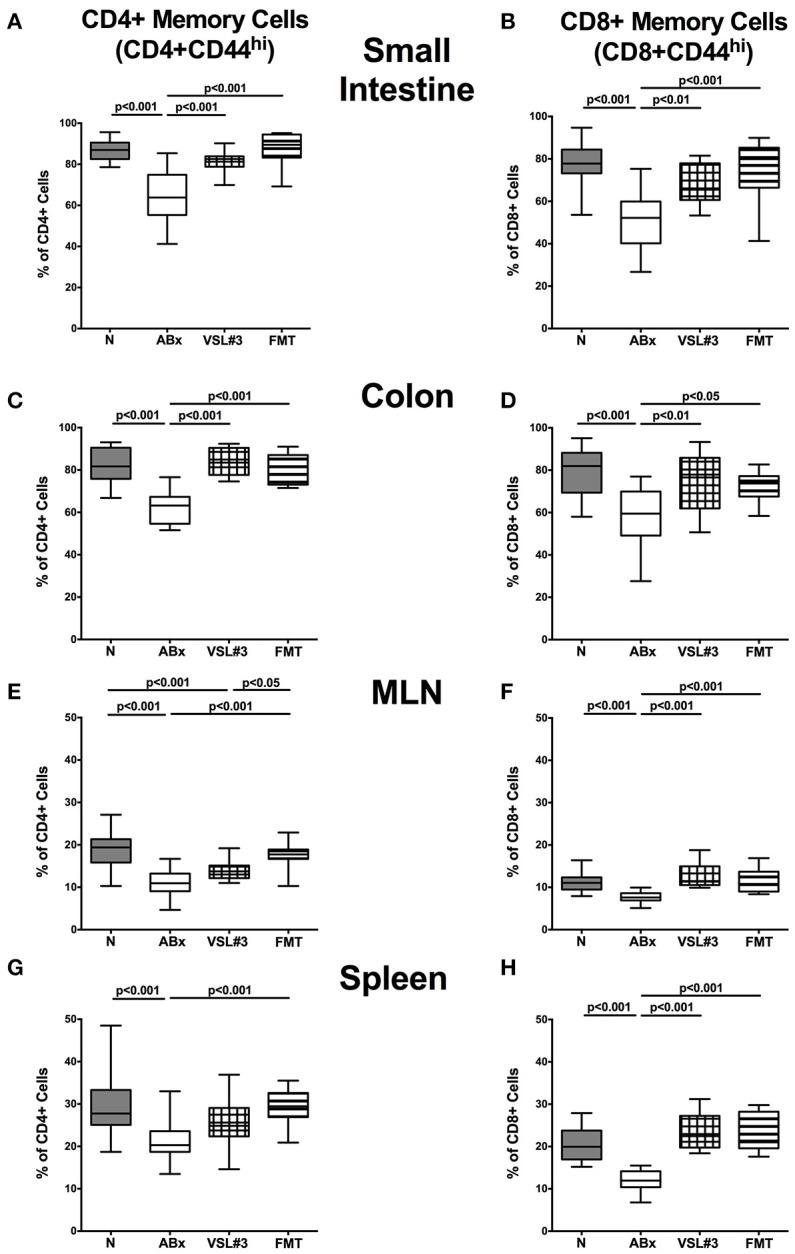 https://cdn.ncbi.nlm.nih.gov/pmc/blobs/a6ae/5418240/2dd14cc58633/fcimb-07-00167-g0008.jpg