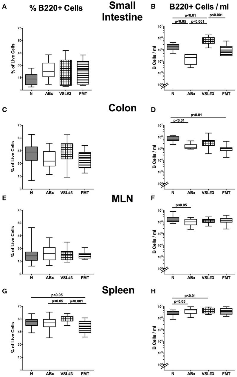 https://cdn.ncbi.nlm.nih.gov/pmc/blobs/a6ae/5418240/4b373d10d489/fcimb-07-00167-g0006.jpg