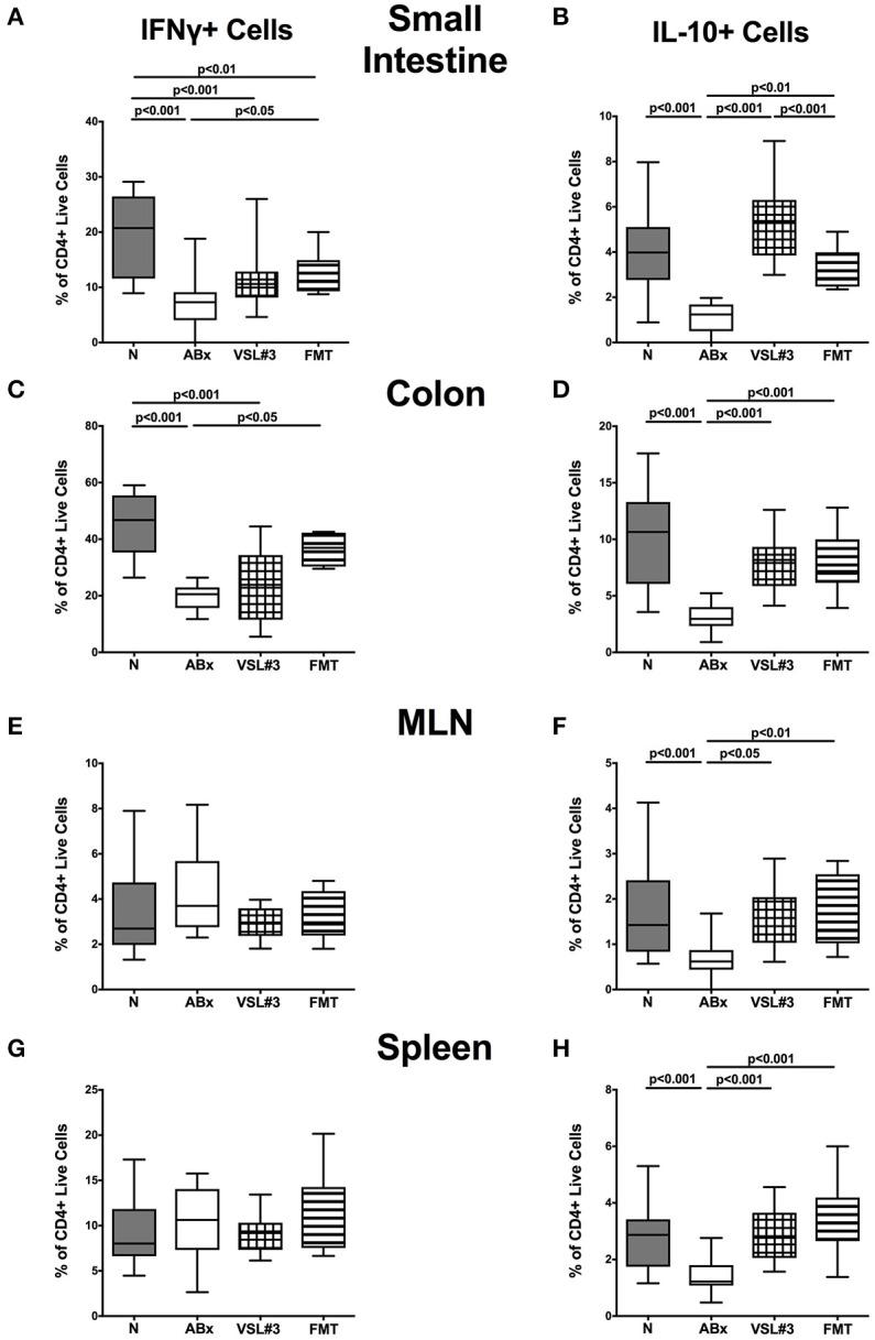 https://cdn.ncbi.nlm.nih.gov/pmc/blobs/a6ae/5418240/4c6a7d1da07b/fcimb-07-00167-g0009.jpg