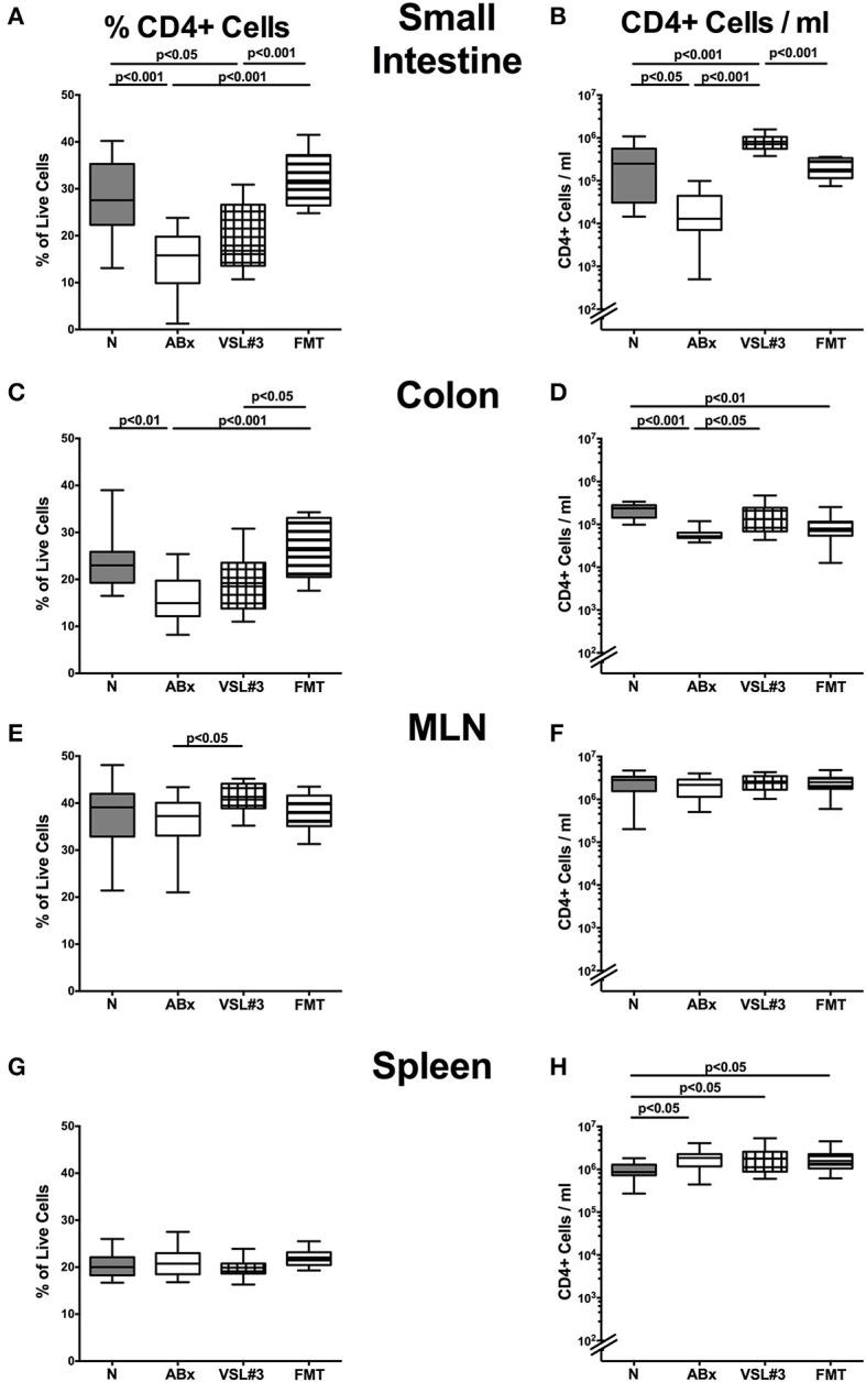 https://cdn.ncbi.nlm.nih.gov/pmc/blobs/a6ae/5418240/4d623ee449c1/fcimb-07-00167-g0004.jpg