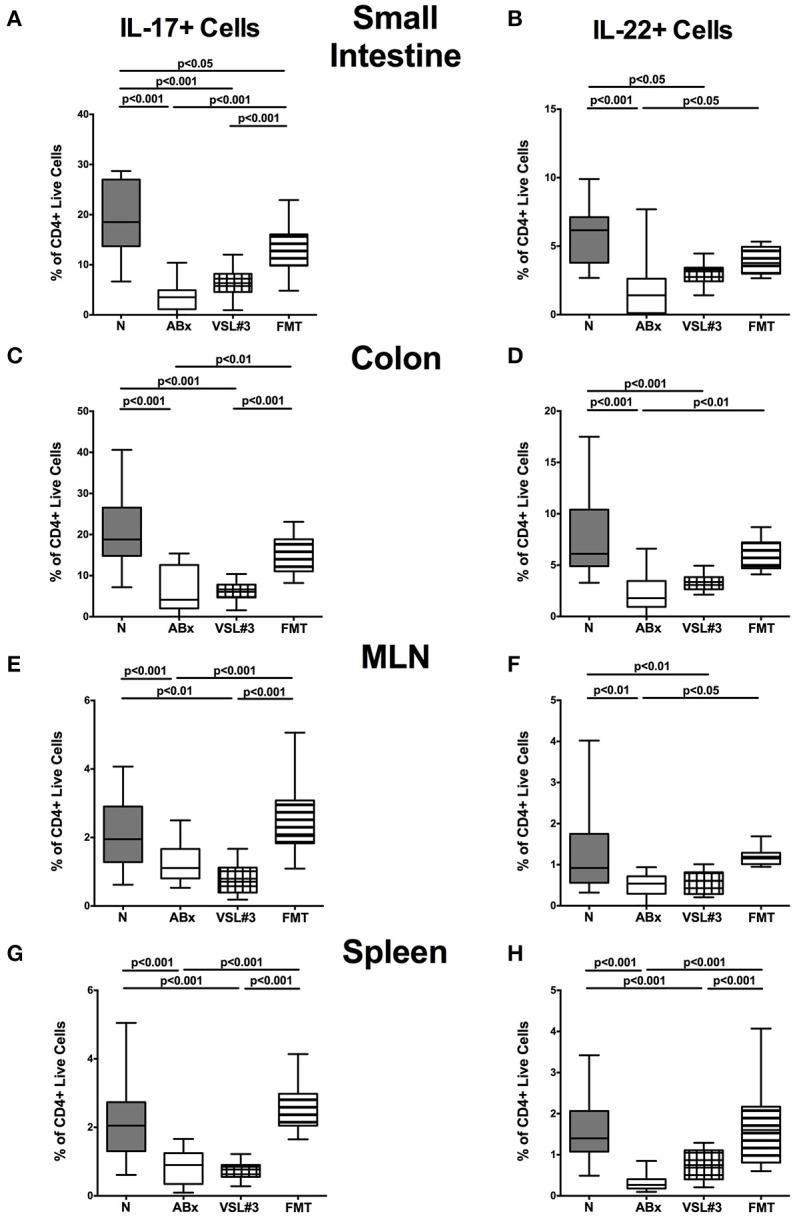 https://cdn.ncbi.nlm.nih.gov/pmc/blobs/a6ae/5418240/6f72a413d6f6/fcimb-07-00167-g0010.jpg