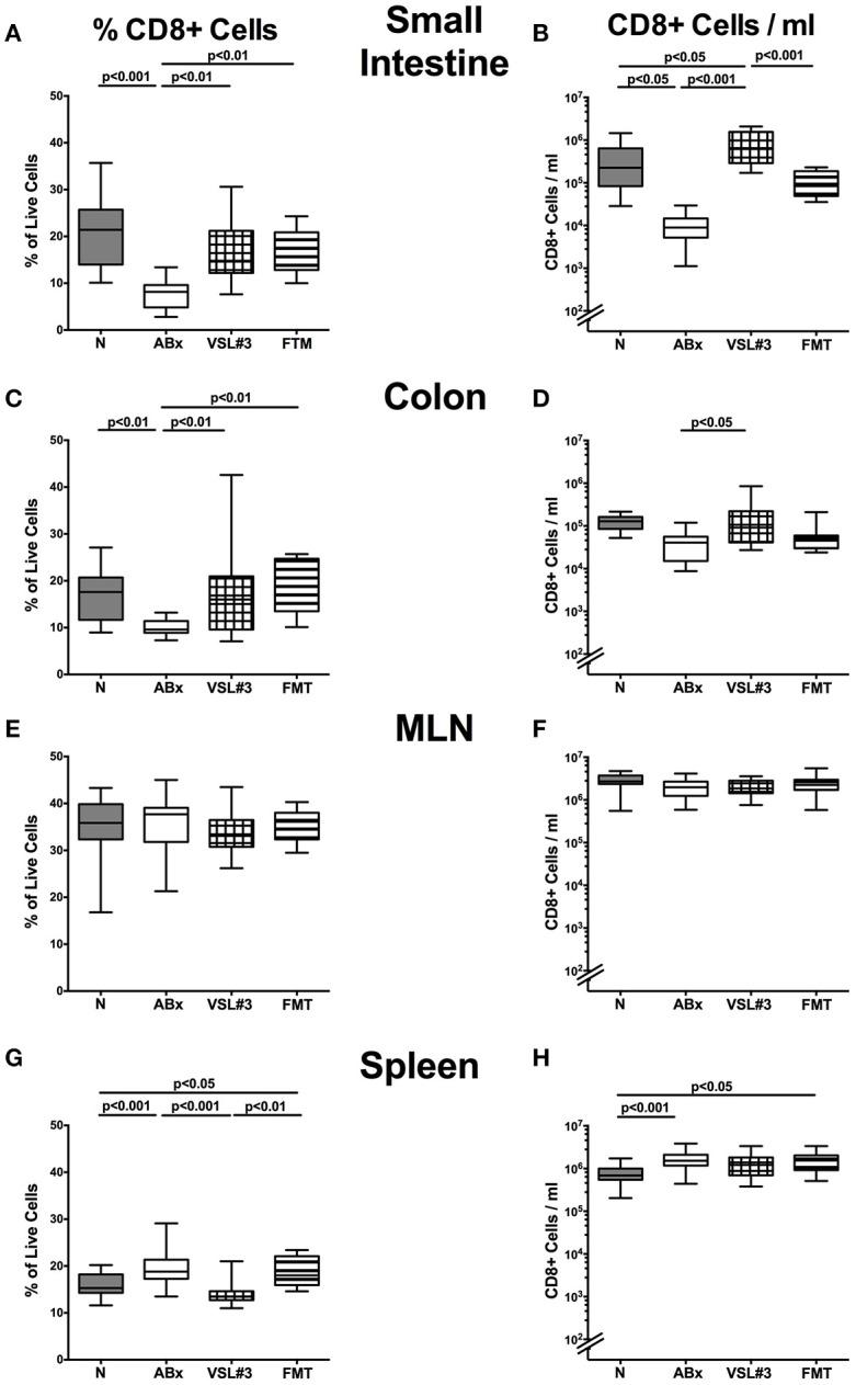 https://cdn.ncbi.nlm.nih.gov/pmc/blobs/a6ae/5418240/80a02feafdaf/fcimb-07-00167-g0005.jpg