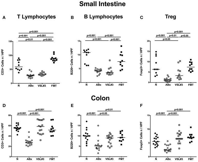 https://cdn.ncbi.nlm.nih.gov/pmc/blobs/a6ae/5418240/9cf61cfba2b0/fcimb-07-00167-g0003.jpg
