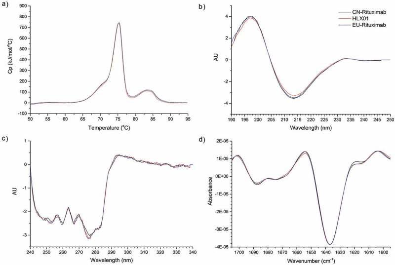 https://cdn.ncbi.nlm.nih.gov/pmc/blobs/a6b1/6512903/0a619be9b906/kmab-11-03-1578147-g003.jpg