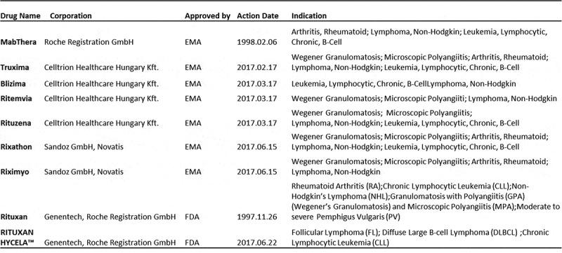 https://cdn.ncbi.nlm.nih.gov/pmc/blobs/a6b1/6512903/216c086a3251/kmab-11-03-1578147-g006.jpg