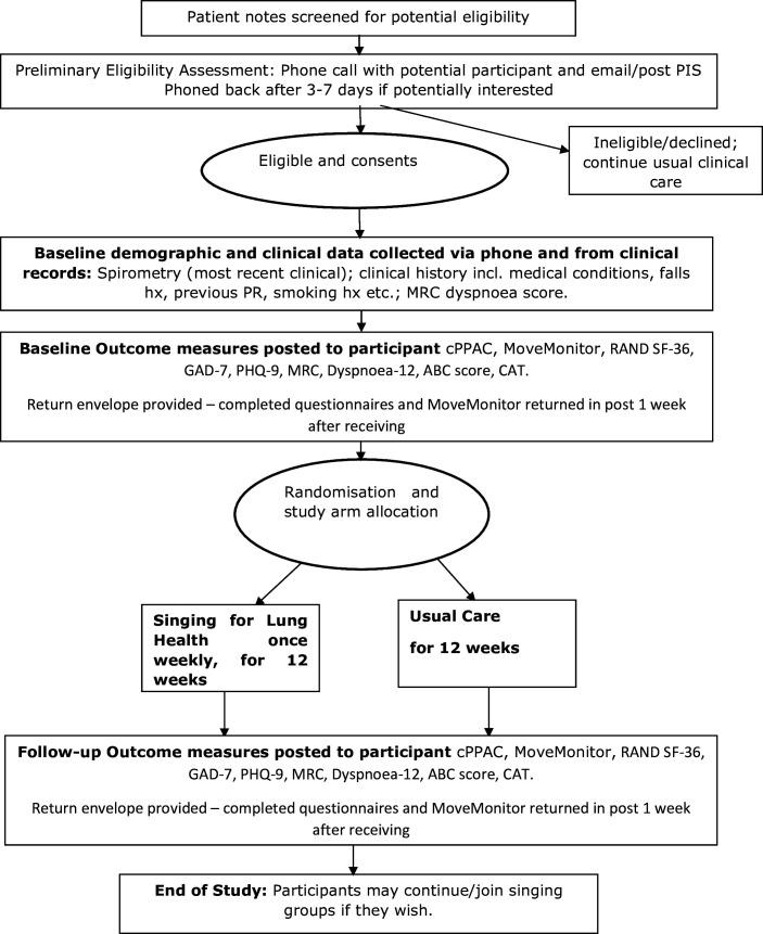 https://cdn.ncbi.nlm.nih.gov/pmc/blobs/a6b2/11086531/7b202c383148/bmjresp-2024-002365f01.jpg