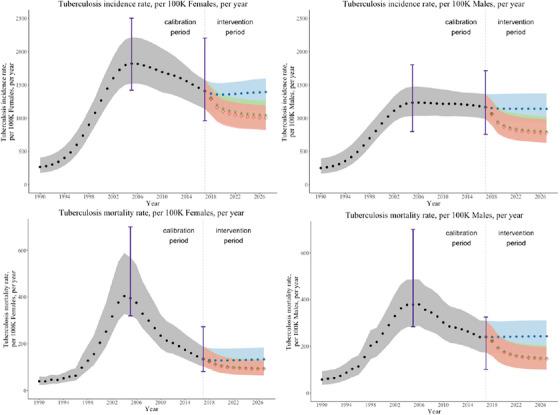 https://cdn.ncbi.nlm.nih.gov/pmc/blobs/a6b2/11166187/1da42ca4feb2/JIA2-27-e26272-g003.jpg