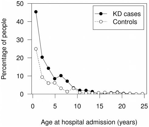 https://cdn.ncbi.nlm.nih.gov/pmc/blobs/a6b2/3225371/90f702faa85b/pone.0028004.g001.jpg