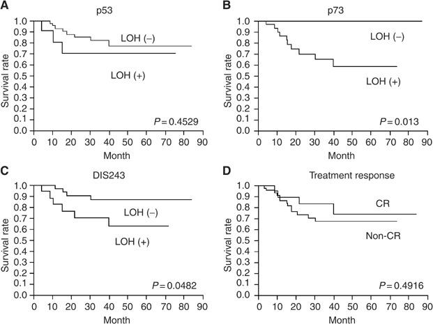 https://cdn.ncbi.nlm.nih.gov/pmc/blobs/a6b3/2747707/9c8c71abd579/91-6602073f2.jpg