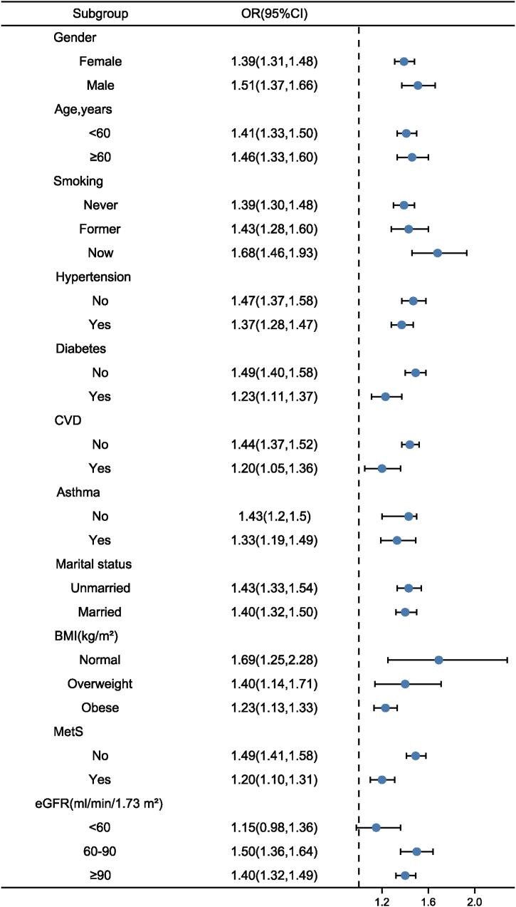 https://cdn.ncbi.nlm.nih.gov/pmc/blobs/a6b4/10758814/41fbe88cb8fe/gr3.jpg