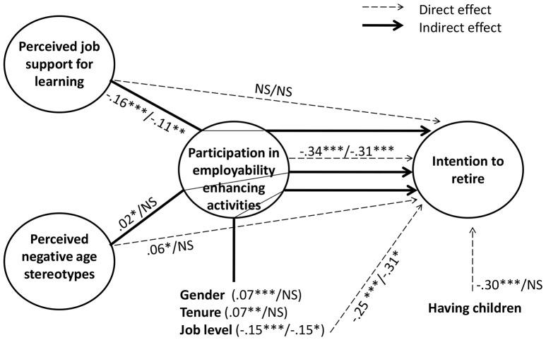 https://cdn.ncbi.nlm.nih.gov/pmc/blobs/a6b4/5651082/c88d905ea412/fpsyg-08-01717-g0001.jpg