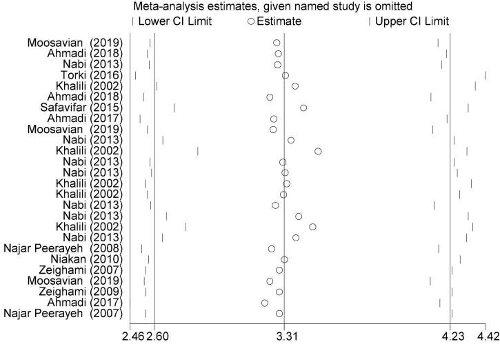 https://cdn.ncbi.nlm.nih.gov/pmc/blobs/a6b4/9116196/a8e8f1c74c22/fmed-09-835254-g008.jpg