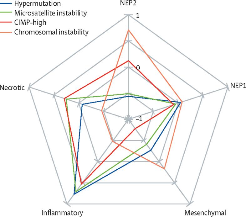https://cdn.ncbi.nlm.nih.gov/pmc/blobs/a6b6/8609154/770c463992c4/gr3.jpg
