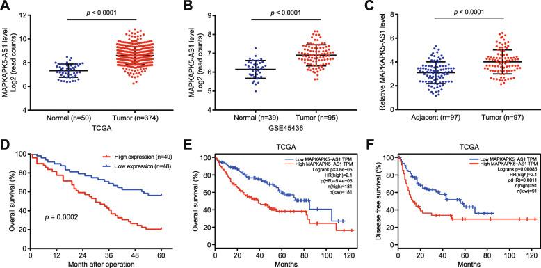 https://cdn.ncbi.nlm.nih.gov/pmc/blobs/a6b7/7891009/436e8470e5e0/13046_2021_1868_Fig1_HTML.jpg