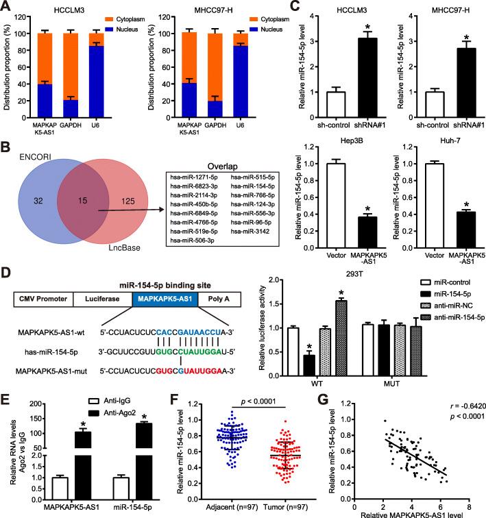 https://cdn.ncbi.nlm.nih.gov/pmc/blobs/a6b7/7891009/8cb85e0a347c/13046_2021_1868_Fig5_HTML.jpg