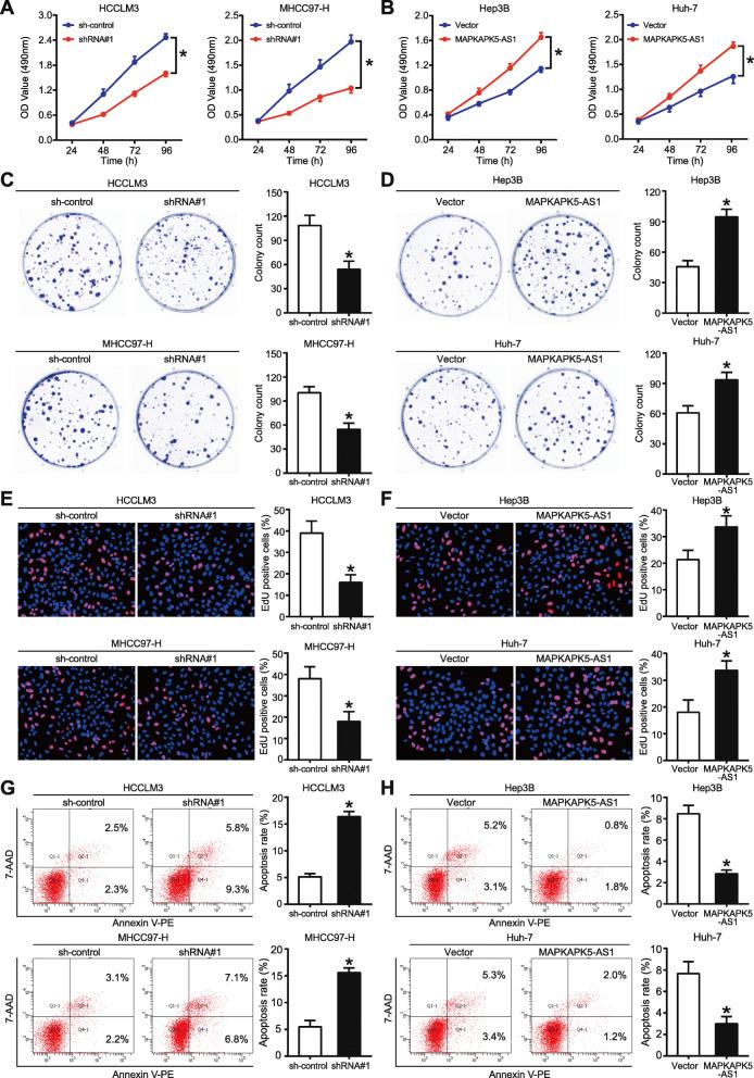 https://cdn.ncbi.nlm.nih.gov/pmc/blobs/a6b7/7891009/a30aa461388c/13046_2021_1868_Fig2_HTML.jpg