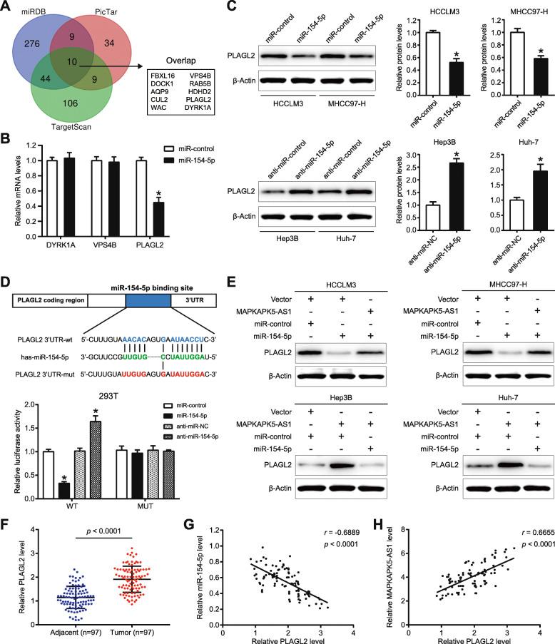 https://cdn.ncbi.nlm.nih.gov/pmc/blobs/a6b7/7891009/e9715a57c183/13046_2021_1868_Fig7_HTML.jpg