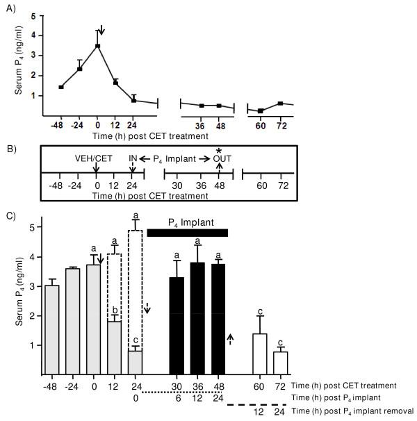 https://cdn.ncbi.nlm.nih.gov/pmc/blobs/a6b8/3038151/e29a6619f979/1477-7827-9-20-3.jpg