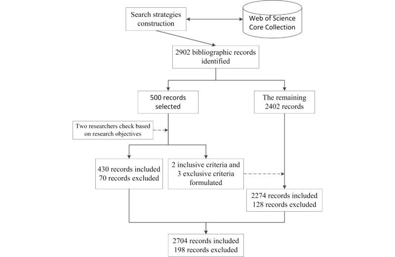 https://cdn.ncbi.nlm.nih.gov/pmc/blobs/a6bb/6008511/2e9500b5fbaf/mhealth_v6i6e135_fig1.jpg