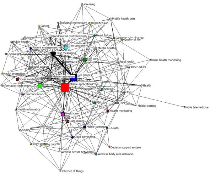 https://cdn.ncbi.nlm.nih.gov/pmc/blobs/a6bb/6008511/314dd3581203/mhealth_v6i6e135_fig8.jpg