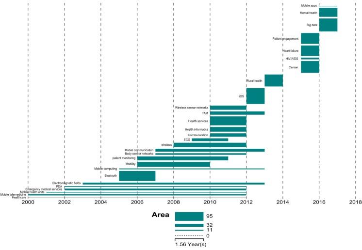 https://cdn.ncbi.nlm.nih.gov/pmc/blobs/a6bb/6008511/3aaf129d86f6/mhealth_v6i6e135_fig7.jpg