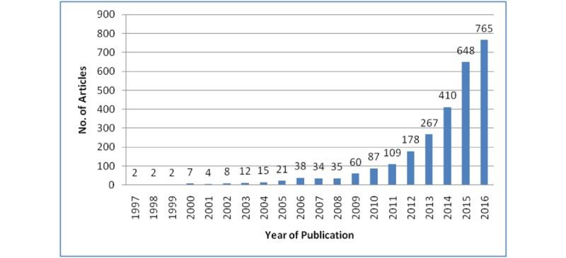 https://cdn.ncbi.nlm.nih.gov/pmc/blobs/a6bb/6008511/ad474b8753e5/mhealth_v6i6e135_fig2.jpg