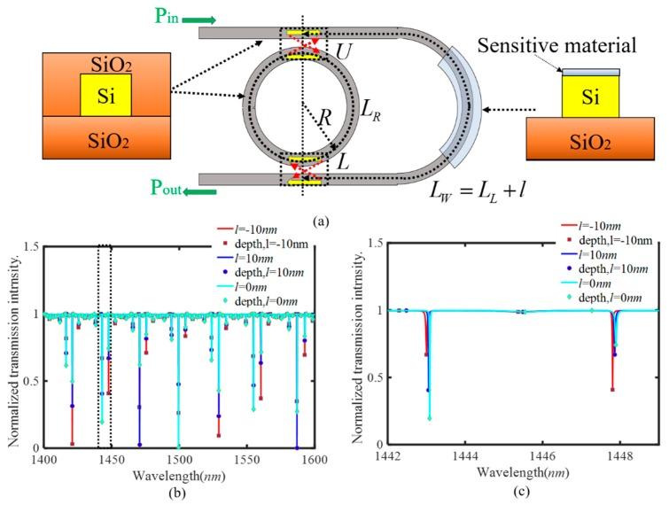 https://cdn.ncbi.nlm.nih.gov/pmc/blobs/a6bd/7039216/ac8ffde427ec/sensors-20-00709-g001.jpg
