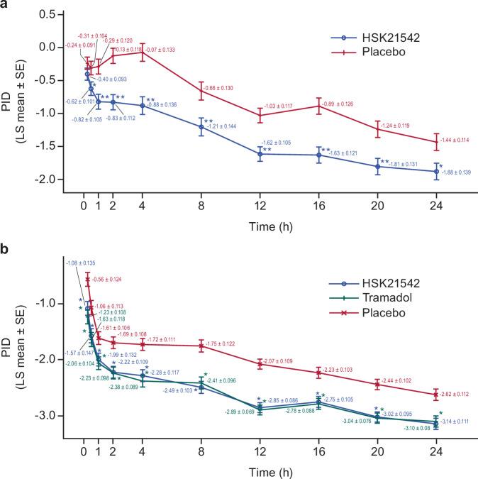 https://cdn.ncbi.nlm.nih.gov/pmc/blobs/a6be/12103582/bc076db270b2/41467_2025_60013_Fig3_HTML.jpg