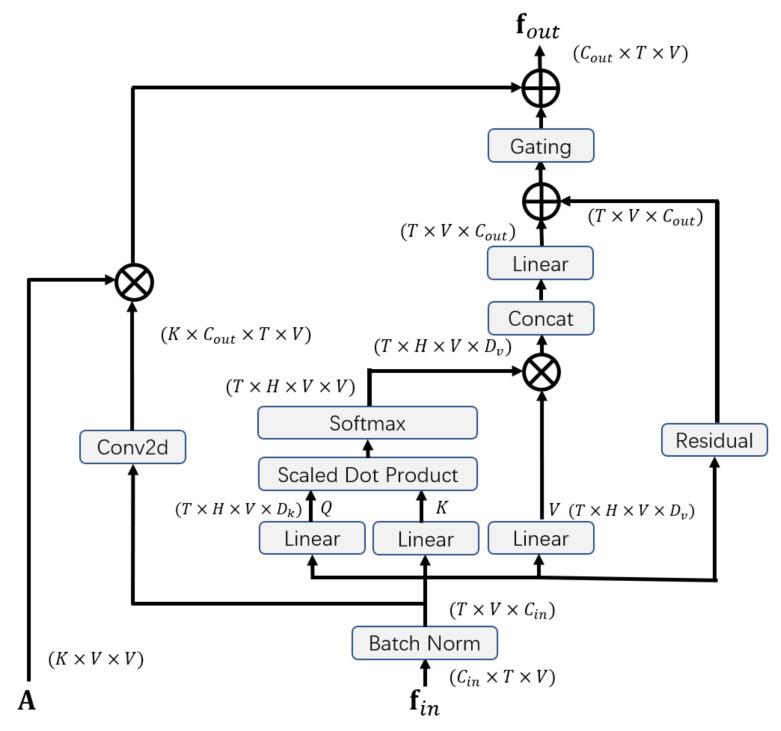 https://cdn.ncbi.nlm.nih.gov/pmc/blobs/a6bf/7795329/46bf01da41b4/sensors-21-00205-g002.jpg