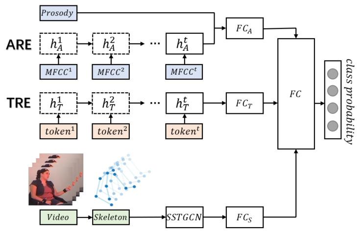 https://cdn.ncbi.nlm.nih.gov/pmc/blobs/a6bf/7795329/6ef9892903a7/sensors-21-00205-g006.jpg